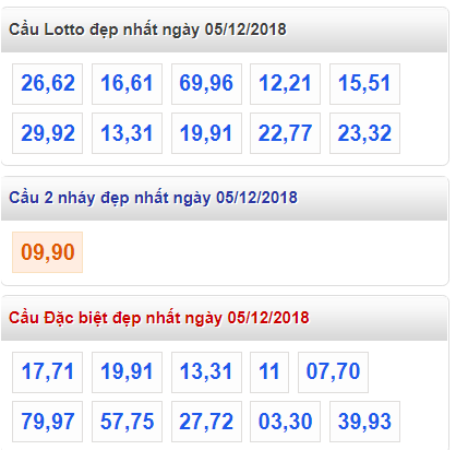 Bảng tổng hợp dự đoán kết quả xổ số miền bắc ngày 06/12