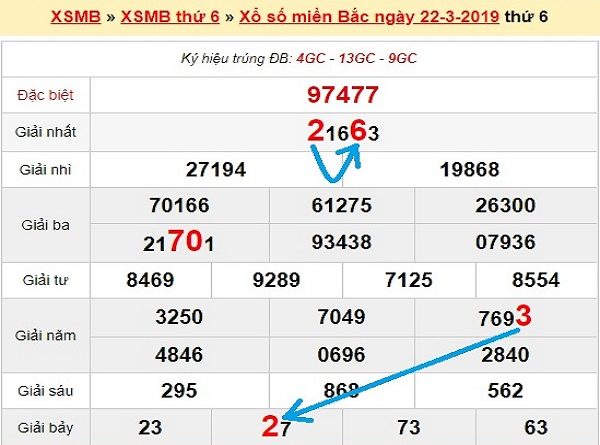 bach-thu-lo-mien-bac-ngay-23-3-2019