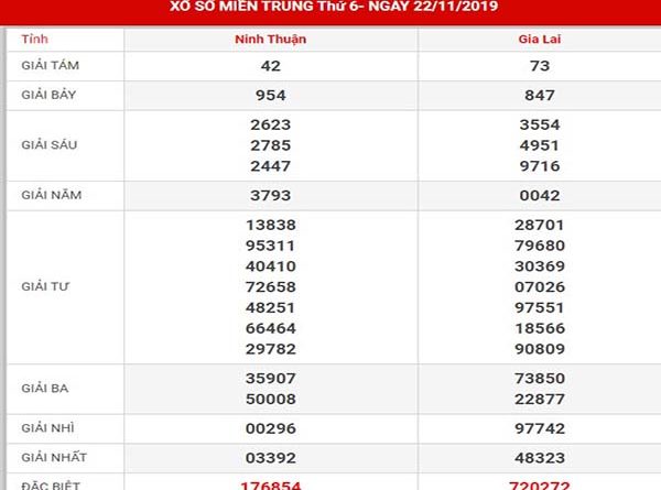 Thống kê xs miền trung thứ 6 ngày 29-11-2019