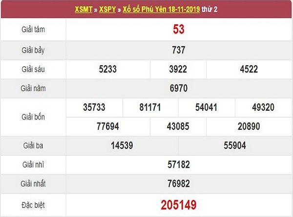 kq-xs-py-ngay-18-11-2019-min