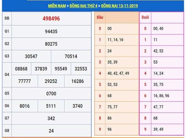 Thống kê xổ số đồng nai ngày 20/11 chuẩn xác 100%