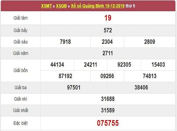 Phân tích KQXSQB ngày 26/12 chuẩn xác