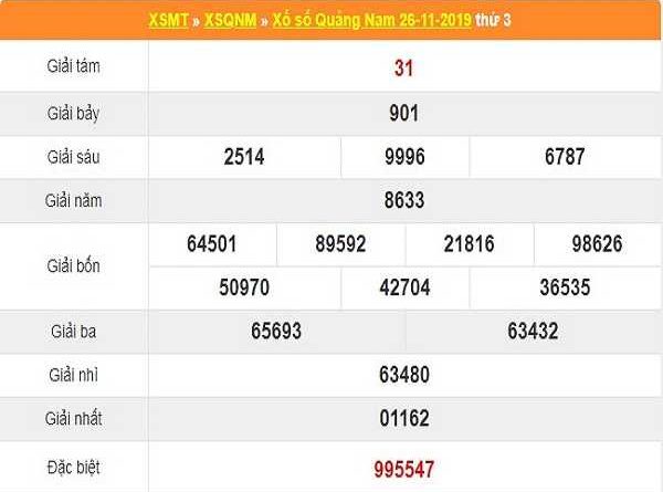 Thống kê kqxsqn ngày 03/12 chuẩn 99,9%