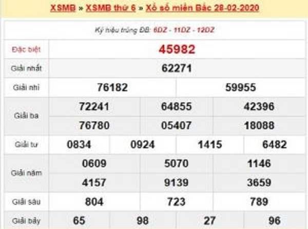 Bảng tổng hợp xổ số miền bắc ngày 29/02