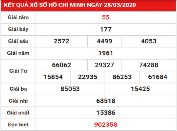 Phân tích kqxshcm ngày 30/03 hôm nay