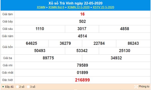 Dự đoán XSTV 29/5/2020 chốt số đẹp Trà Vinh hôm nay 