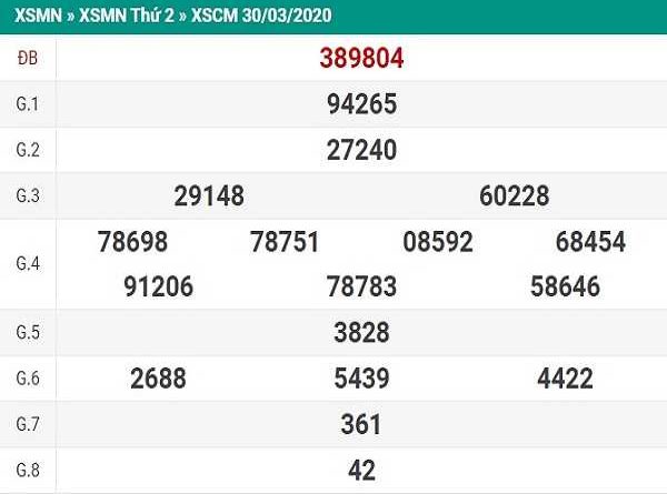 Bảng KQXSCM- Thống kê xổ số cà mau ngày 04/05/2020 hôm nay