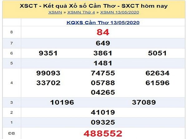 Bảng KQXSCT- Dự đoán lô tô xổ số cần thơ ngày 20/05