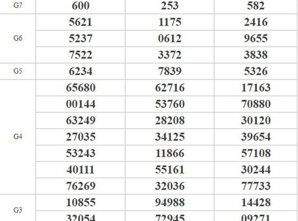 Thống kê XSMN 13/5/2020 cùng các chuyên gia xổ số