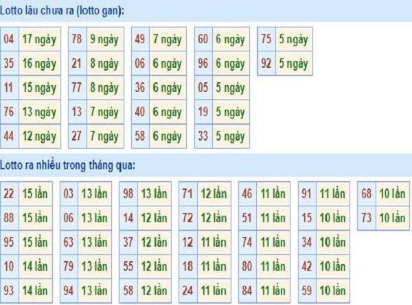 thong-ke-tan-suat-loto-mien-bac-6-5-2020-min