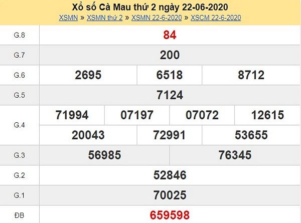 Bảng KQXSCM- Dự đoán xổ số cà mau ngày 29/06 chuẩn xác