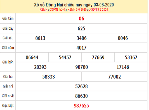 ket-qua-xo-so-Dong-Nai-ngay-3-6-2020-min