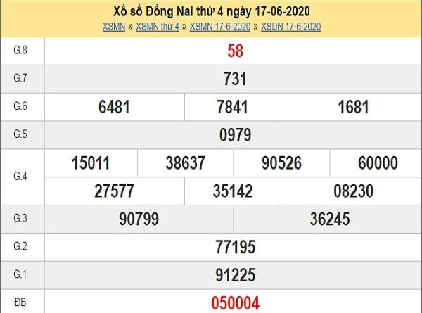 Nhận định XSDN 24/6/2020