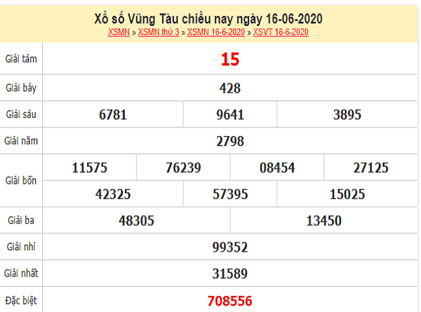 Dự đoán xổ số vũng tàu thứ 3 ngày 23/06/2020