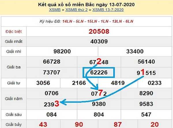 Bảng KQXSMB- Nhận định xổ số miền bắc ngày 14/07 hôm nay