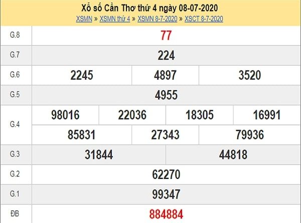 Dự đoán XSCT 15/7/2020