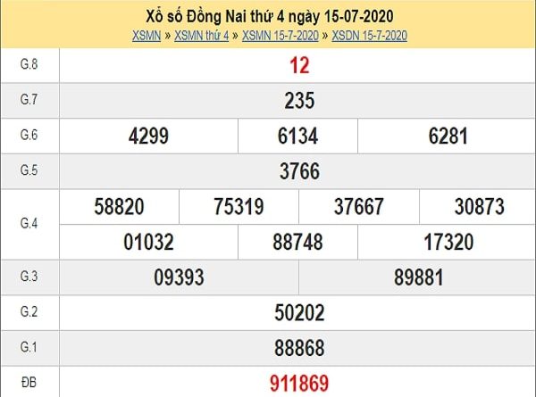Nhận định XSDN 22/7/2020