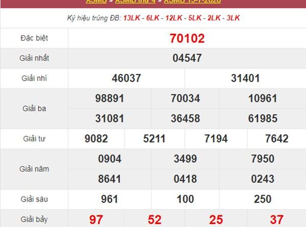 Thống kê XSMB 16/7/2020 - KQXS miền Bắc hôm nay