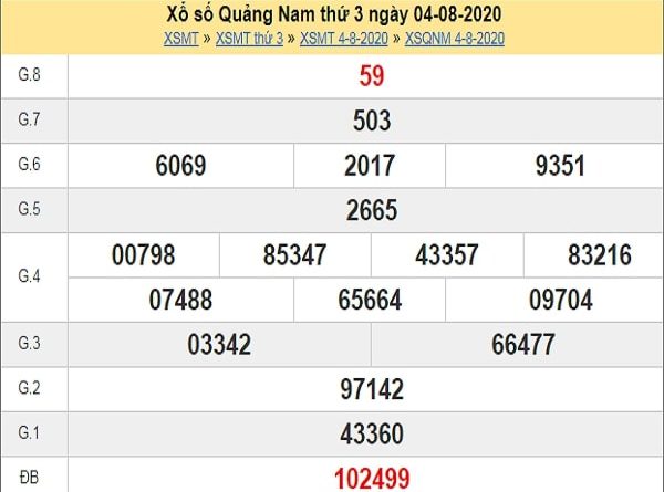 Phân tích XSQNM 11/8/2020