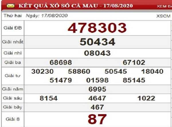 Thống kê KQXSCM- xổ số cà mau thứ 2 ngày 24/08/2020 hôm nay