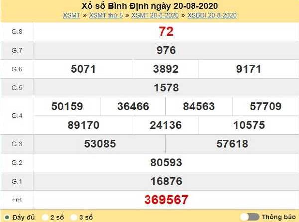 Thống kê KQXSBD- xổ số bình định ngày 27/08/2020 tỷ lệ trúng cao