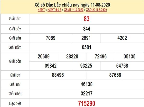 Nhận định XSDLK 18/8/2020