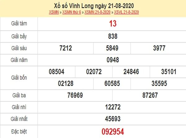 Dự đoán xổ số Vĩnh Long 28-08-2020
