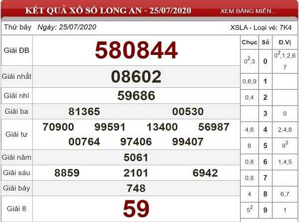 Bảng KQXSLA- Thống kê xổ số long an ngày 01/08/2020