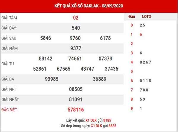 Thống kê XSDLK ngày 15/9/2020