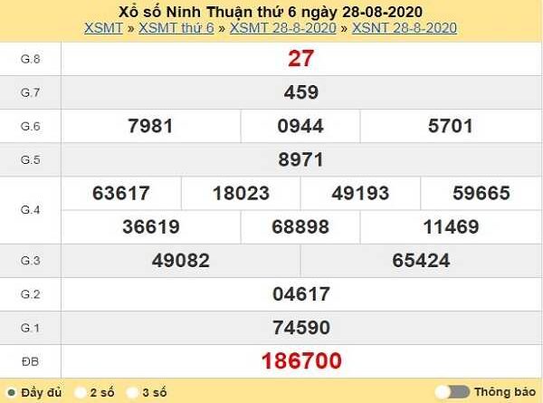 Thống kê xổ số ninh thuận- KQXSNT thứ 6 ngày 04/09/2020