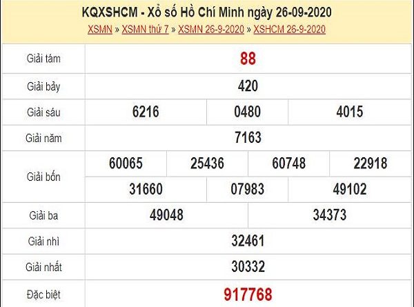 Phân tích XSHCM 28/9/2020