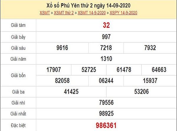 Nhận định XSPY 21/9/2020