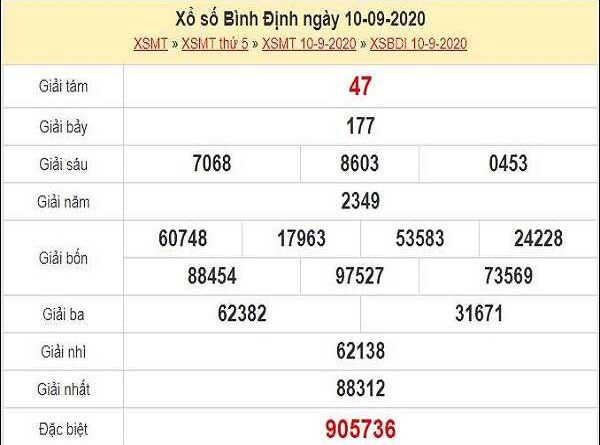 Tổng hợp phân tích KQXSBD- xổ số bình định thứ 5 ngày 17/09/2020 chuẩn