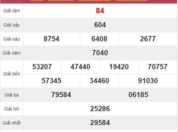 Thống kê KQXS Bến Tre 15/9/2020 thứ 3 cùng siêu cao thủ