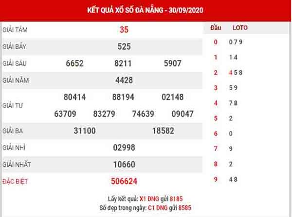 Thống kê XSDNG ngày 3/10/2020
