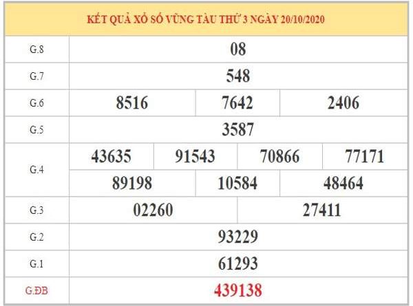 Thống kê XSVT ngày 27/10/2020 dựa trên phân tích KQXSVT kỳ trước
