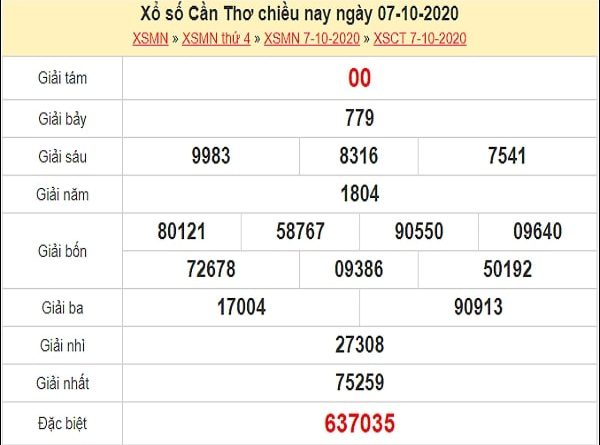 Phân tích XSCT 14/10/2020