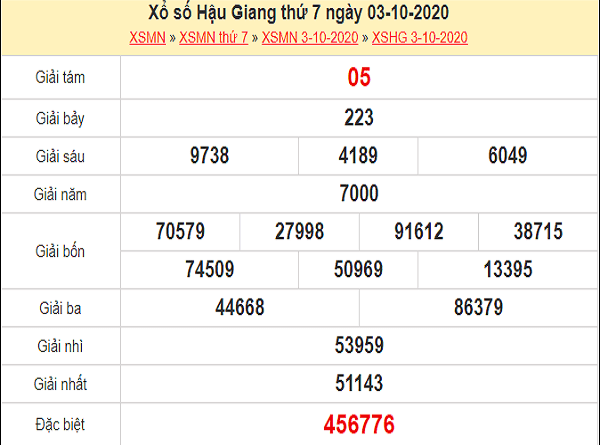 Phân tích KQXSHG ngày 10/10/2020- xổ số hậu giang chi tiết
