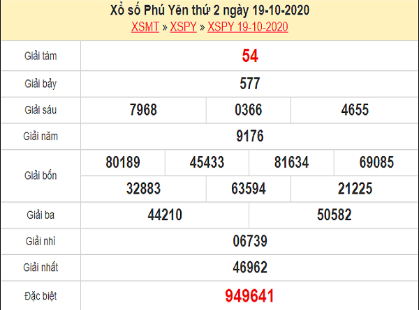 Thống kê KQXSPY ngày 26/10/2020- xổ số phú yên cùng chuyên gia