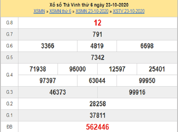 Thống kê KQXSTV ngày 30/10/2020- xổ số trà vinh chi tiết