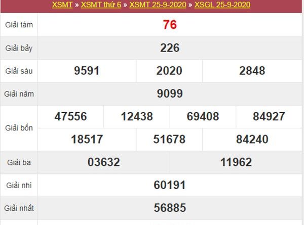 Phân tích XSGL 2/10/2020 chốt KQXS Gia Lai thứ 6