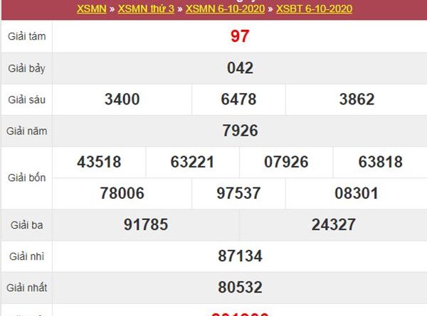 Thống kê KQXS Bến Tre 13/10/2020 thứ 3 chính xác nhất