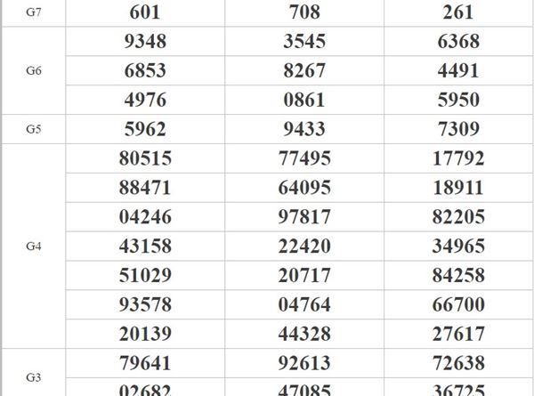 Thống kê KQXSMT 22/10/2020 chốt KQXS miền Trung thứ 5