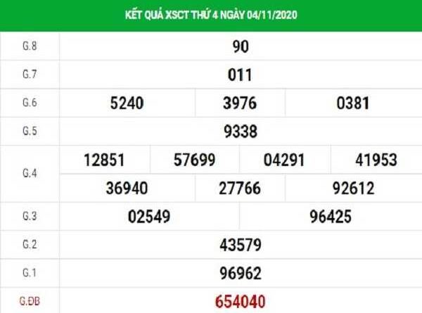 Thống kê XSCT ngày 11/11/2020- xổ số cần thơ chi tiết