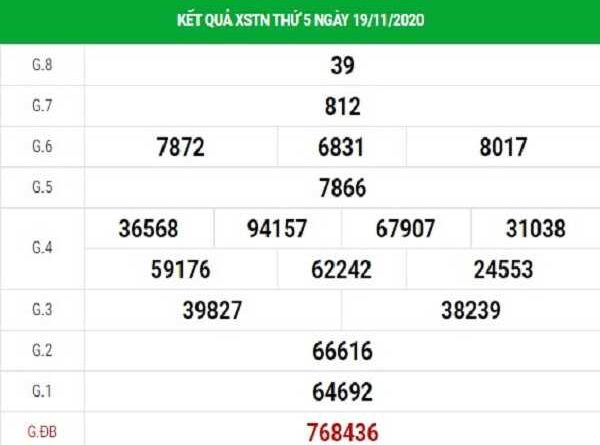Thống kê XSTN ngày 26/11/2020- xổ số tây ninh chuẩn xác