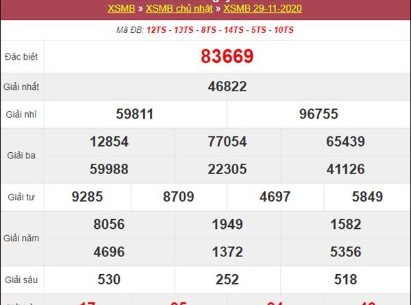 Phân tích XSMB 30/11/2020 chốt đầu đuôi giải đặc biệt thứ 2
