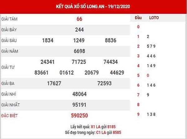 Thống kê KQXSLA ngày 26/12/2020- xổ số long an chi tiết