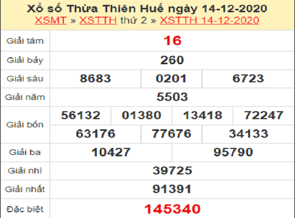 Thống kê XSTTH ngày 21/12//2020- xổ số thừa thiên huế chuẩn xác