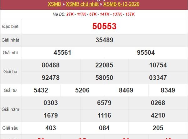 Thống kê XSMB 7/12/2020 tham khảo cặp số đẹp hôm nay