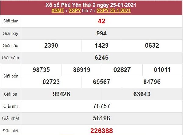 Thống kê XSPY ngày 1/2/2021